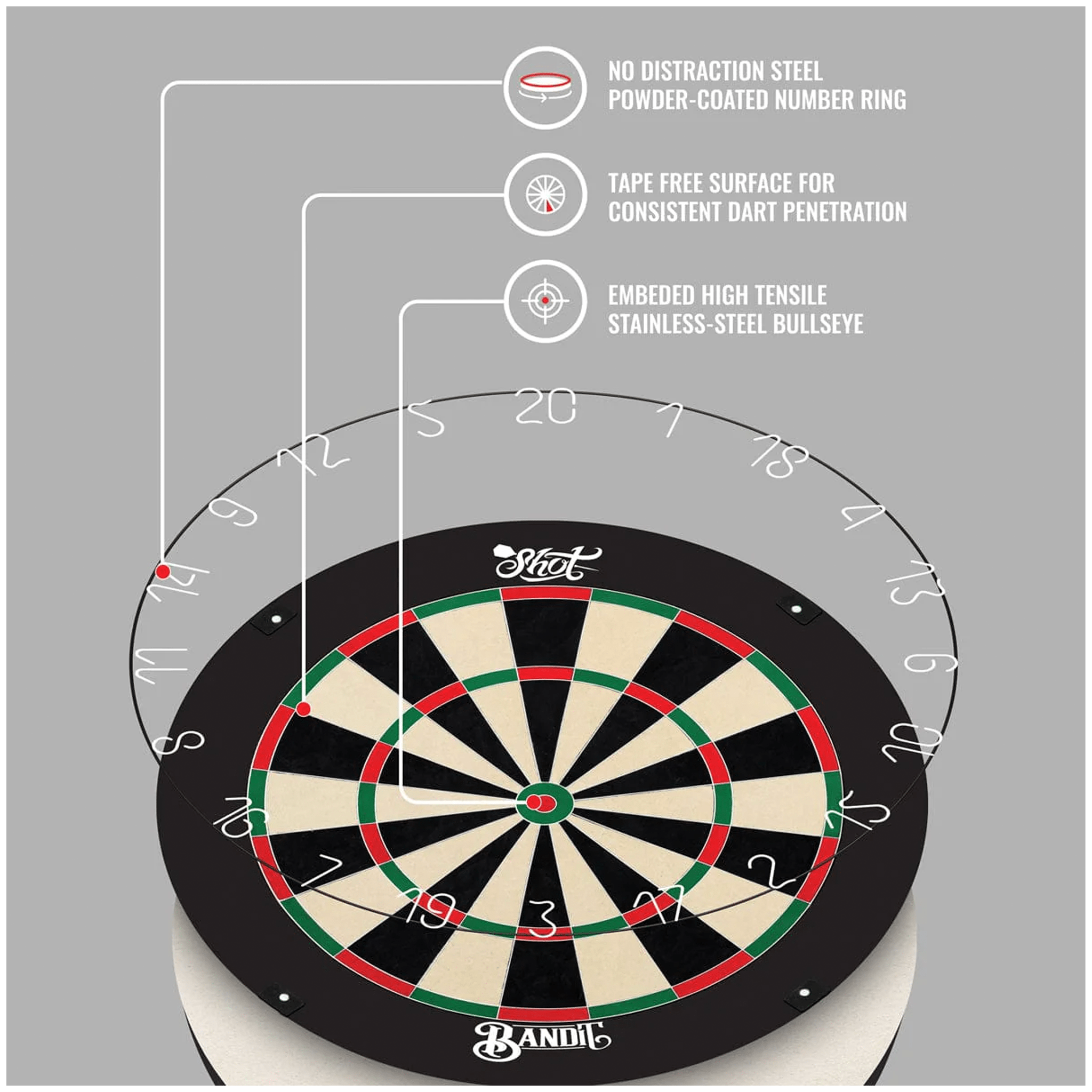 Bandit Gen 4 - Dartboard